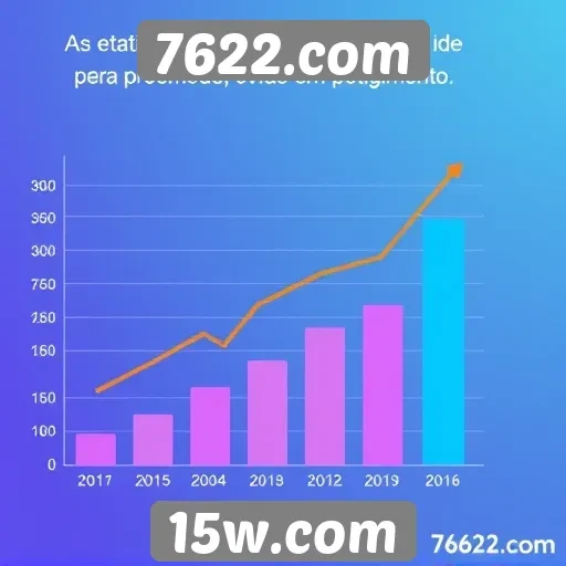 Estatísticas de usuários do site 7622.com em crescimento